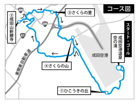 イベントコース図