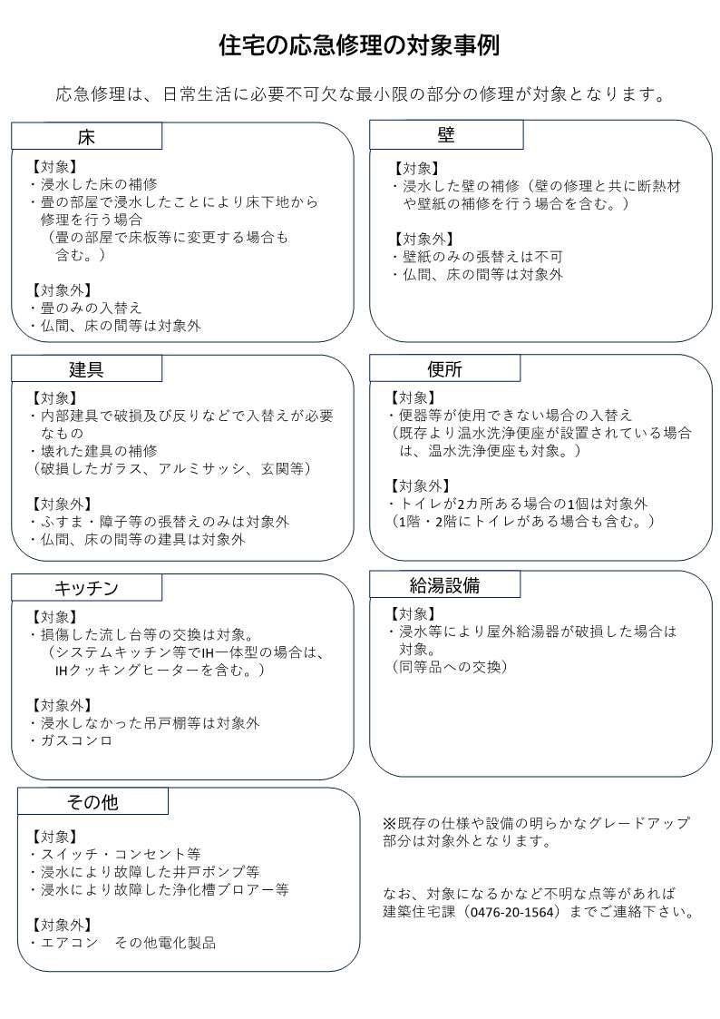 対象工事